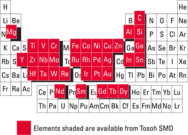 TSMD-Periodic-Table